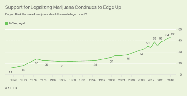 32 Incredible Cannabis Industry Statistics 2022 | Marijuana SEO™