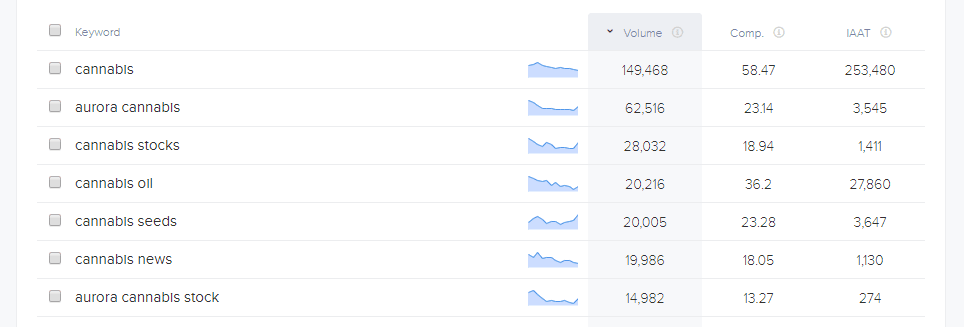 wordtracker search